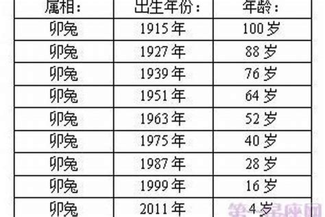 1963年屬兔|屬兔出生年份/幾多歲？屬兔性格特徵+生肖配對+2024。